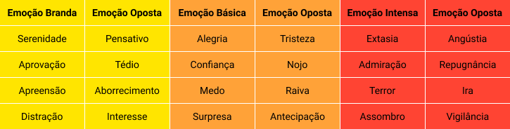 lista de emoções